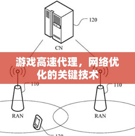 游戏高速代理，网络优化的关键技术
