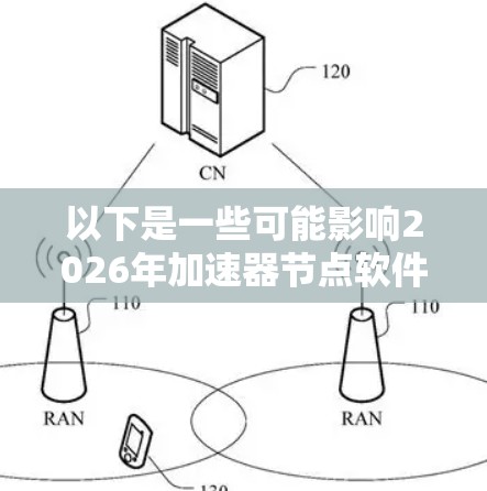 以下是一些可能影响2026年加速器节点软件排行的因素和趋势 以下是一些可能影响2026年加速器节点软件排行的因素和趋势