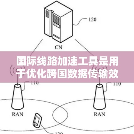 国际线路加速工具是用于优化跨国数据传输效率和稳定性的解决方案，涵盖多种技术和服务，帮助企业提升网络性能。以下是对国际线路加速工具的详细分析和总结