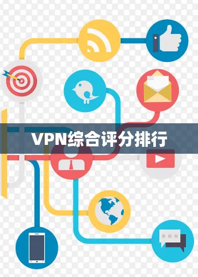 VPN综合评分排行 VPN综合评分排行