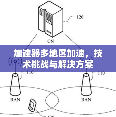 加速器多地区加速,技术挑战与解决方案 加速器多地区加速,技术挑战与解决方案