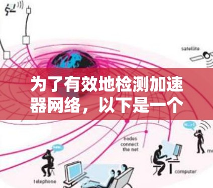 为了有效地检测加速器网络，以下是一个结构化的解决方案，分为几个关键步骤