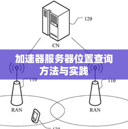 加速器服务器位置查询方法与实践