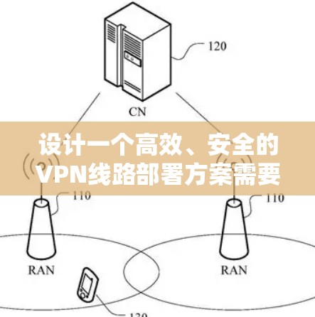 设计一个高效、安全的VPN线路部署方案需要综合考虑多个因素,以下是一个有条理的实施步骤和考虑因素 设计一个高效、安全的VPN线路部署方案需要综合考虑多个因素,以下是一个有条理的实施步骤和考虑因素
