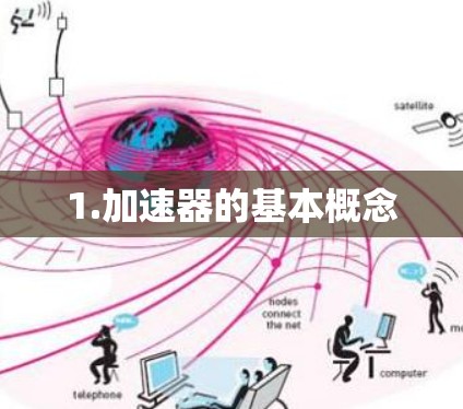 1.加速器的基本概念