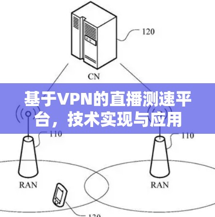 基于VPN的直播测速平台，技术实现与应用
