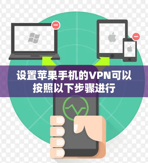 设置苹果手机的VPN可以按照以下步骤进行