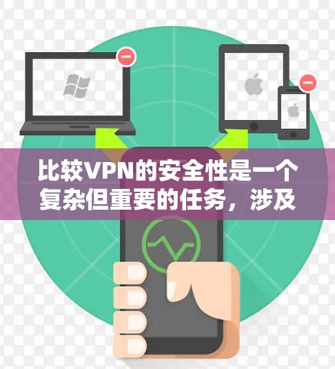 比较VPN的安全性是一个复杂但重要的任务，涉及多个方面的考量。以下是对VPN安全性的详细分析和总结