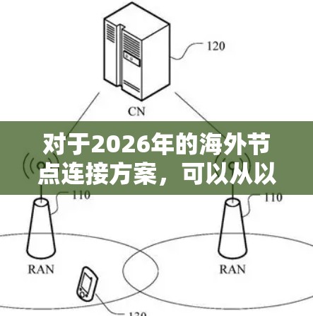 对于2026年的海外节点连接方案,可以从以下几个方面进行规划和设计,确保网络的稳定性、安全性和高效性 对于2026年的海外节点连接方案,可以从以下几个方面进行规划和设计,确保网络的稳定性、安全性和高效性