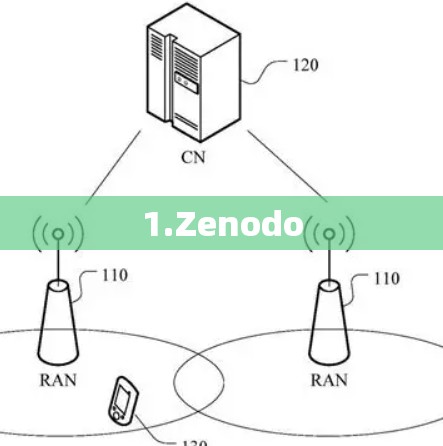 1.Zenodo 1.Zenodo